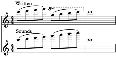 8va music definition and the role of dynamics in musical composition