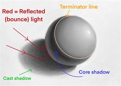 Core Shadow Art Definition: An Examination of its Depth and Complexity