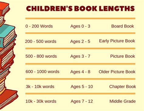 how many pages are children's books? In fact, the number of pages in a children's book can vary greatly depending on its intended audience and content.