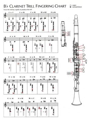 how to read clarinet sheet music: exploring the art of musical interpretation