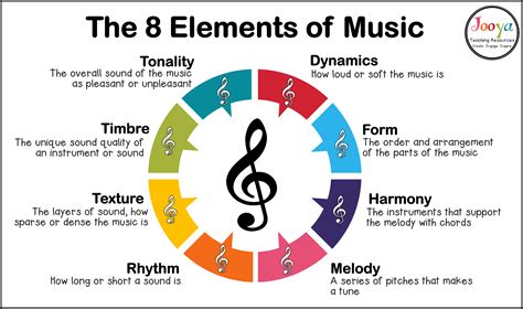 ossia meaning music: Can music be a form of language?