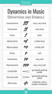 To What Do Dynamics in Music Refer: An Examination of Musical Variation