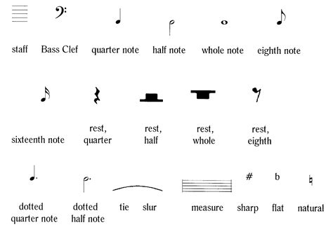 what does tie mean in music? the significance of musical notation symbols