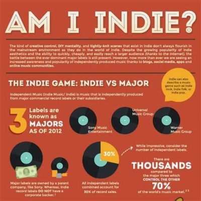 What is independent music, and how does it dance on the edges of mainstream conformity?